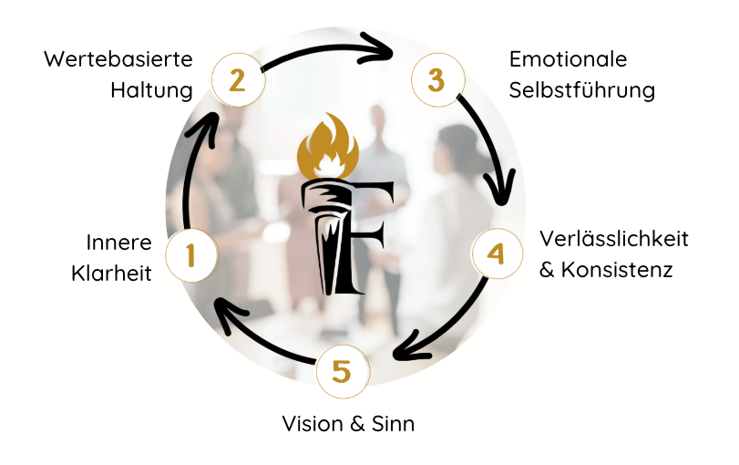 5 Schritte zu mehr Klarheit als Führungskraft