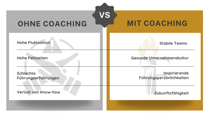 Vergleich: Unternehmen mit Coaching für Führungskräfte vs. Unternehmen ohne Coaching